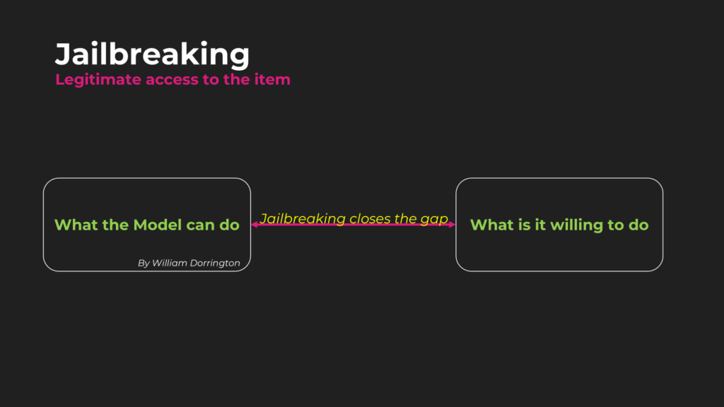 Jailbreaking LLM